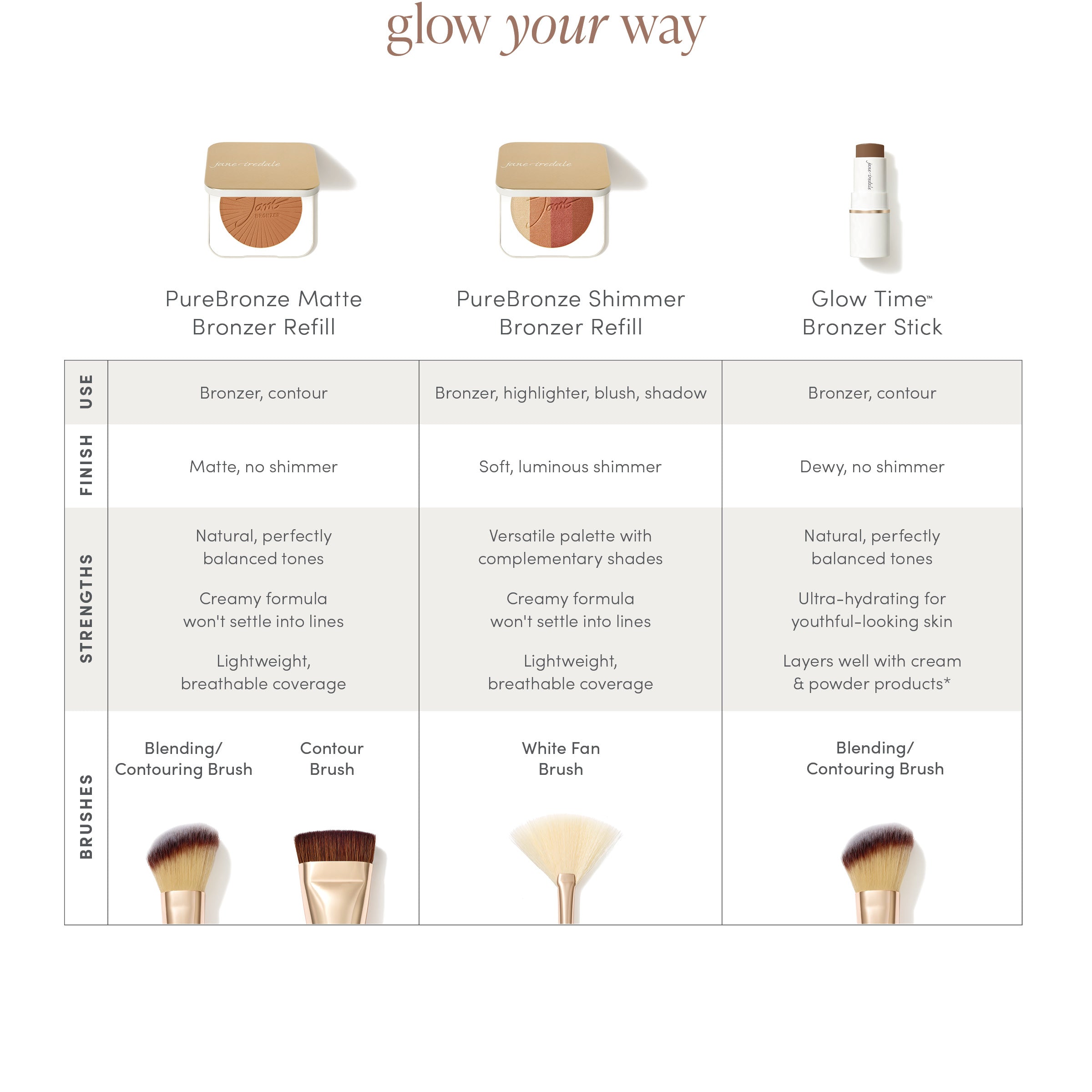 Jane Iredale PureBronze Shimmer Bronzer & Refillable Compact